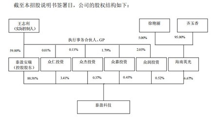 泰盈科技回A之路 外呼行業納斯達克先驅的挑戰與機遇